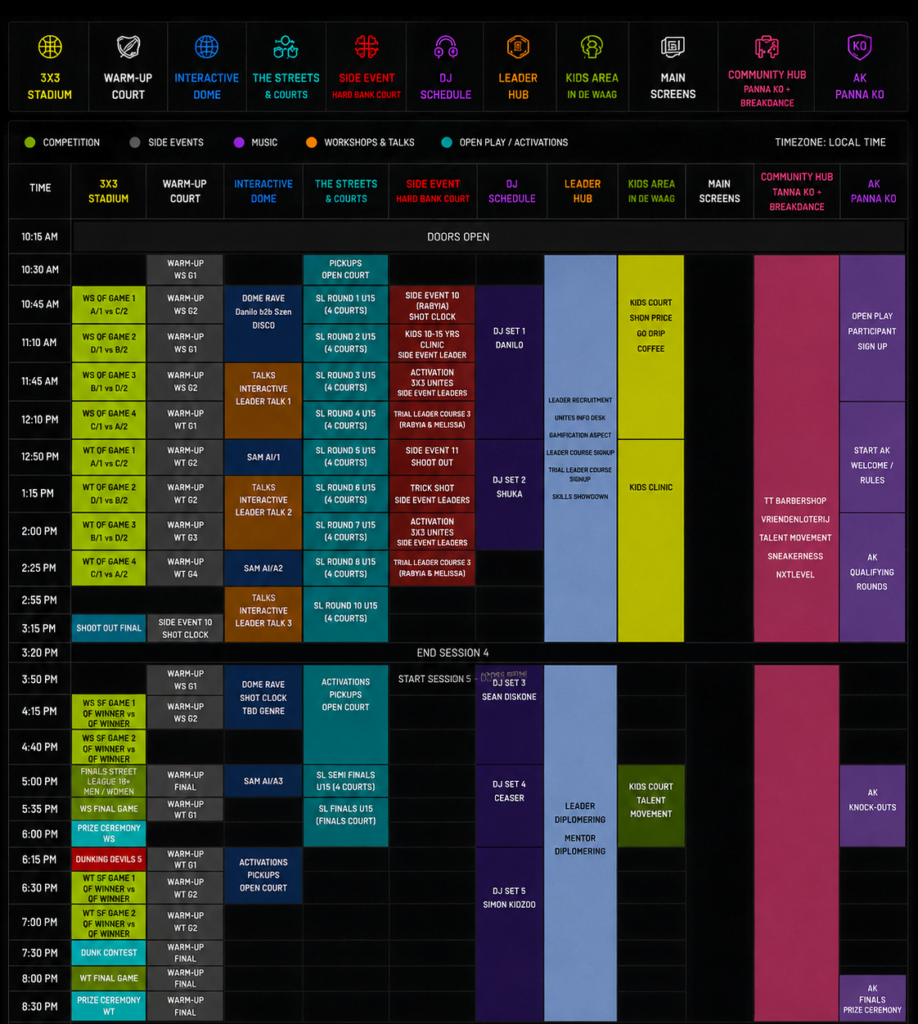 Programma dag 3